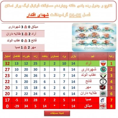 آراد بر بام فوتبال استان همدان