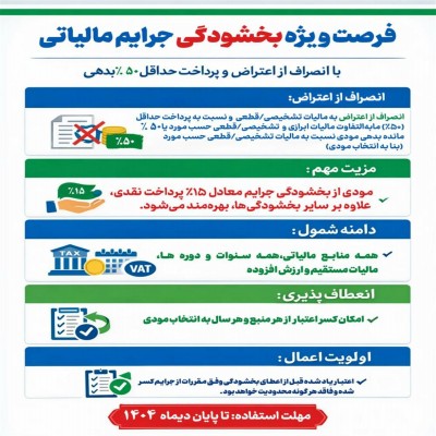 انصراف از اعتراض؛ بهره‌مندی از بخشودگی جرایم مالیاتی