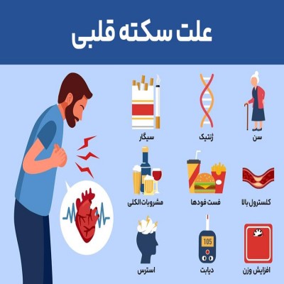 سکته قلبی در کمین افراد چاق، کم‌تحرک و پراسترس