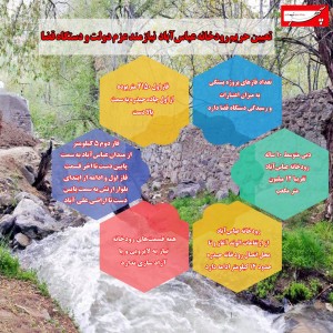 اینفوگرافیک/تعیین حریم رودخانه عباس‌آباد نیازمند عزم دولت و دستگاه قضا